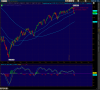2010-01-27-TOS_CHARTS.png